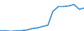 ISIC3: Mining and quarrying / Variables: Number of enterprises or establishments / Sources: Source 1 / Country: Norway