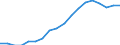 ISIC3: Mining and quarrying / Variables: Number of enterprises or establishments / Sources: Source 1 / Country: Sweden