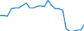 ISIC3: Mining and quarrying / Variables: Number of enterprises or establishments / Sources: Source 1 / Country: United States