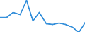 ISIC3: Mining and quarrying / Variables: Number of employees / Sources: Source 1 / Country: France