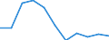 ISIC3: Mining and quarrying / Variables: Number of employees / Sources: Source 1 / Country: Poland