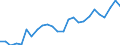 ISIC3: Mining and quarrying / Variables: Number of employees / Sources: Source 1 / Country: United States