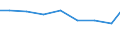 ISIC3: Mining and quarrying / Variables: Number of employees / Sources: Source 2 / Country: Italy