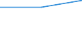 ISIC3: Mining and quarrying / Variables: Production / Sources: Source 1 / Country: Finland
