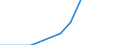 Variables: Number of enterprises or establishments / Partner Countries: Africa / Sources: Source 1 / Country: Netherlands
