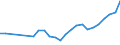 Variables: Number of enterprises or establishments / Partner Countries: Non-OECD Asia / Sources: Source 1 / Country: Germany