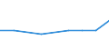Variables: Number of enterprises or establishments / Partner Countries: Non-OECD Asia / Sources: Source 1 / Country: Mexico