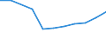 Variables: Number of enterprises or establishments / Partner Countries: Non-OECD Asia / Sources: Source 1 / Country: Poland