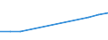 Variables: Number of enterprises or establishments / Partner Countries: Non-OECD Asia / Sources: Source 1 / Country: United Kingdom
