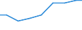 Variables: Number of enterprises or establishments / Partner Countries: Non-OECD Asia / Sources: Source 2 / Country: Italy