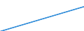Variables: Number of enterprises or establishments / Partner Countries: Australia / Sources: Source 1 / Country: Austria