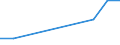 Variables: Number of enterprises or establishments / Partner Countries: Australia / Sources: Source 1 / Country: Norway