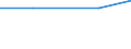 Variables: Number of enterprises or establishments / Partner Countries: Australia / Sources: Source 1 / Country: Portugal