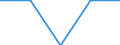 Variables: Number of enterprises or establishments / Partner Countries: Austria / Sources: Source 1 / Country: Estonia