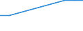 Variables: Number of enterprises or establishments / Partner Countries: Austria / Sources: Source 1 / Country: Norway