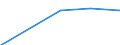 Variables: Number of enterprises or establishments / Partner Countries: Austria / Sources: Source 1 / Country: Slovak Republic
