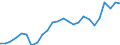 ISIC3: Agriculture, hunting and forestry, fishing / Variables: Compensation of employees / Country: United States
