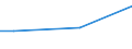ISIC3: Agriculture, hunting and forestry, fishing / Variables: Gross fixed capital formation / Country: United States
