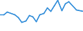 ISIC3: Agriculture, hunting and forestry, fishing / Variables: Intra-firm imports / Country: United States
