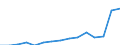 ISIC3: Mining and quarrying / Variables: Number of enterprises or establishments / Country: Austria