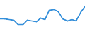 ISIC3: Mining and quarrying / Variables: Number of enterprises or establishments / Country: Germany