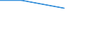 ISIC3: Mining and quarrying / Variables: Number of enterprises or establishments / Country: Slovak Republic