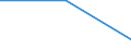 ISIC3: Mining and quarrying / Variables: Number of enterprises or establishments / Country: Sweden