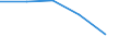 ISIC3: Mining and quarrying / Variables: Number of employees / Country: Belgium