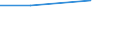 ISIC3: Mining and quarrying / Variables: Number of employees / Country: Slovak Republic