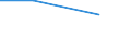 ISIC3: Mining and quarrying / Variables: Turnover / Country: Slovak Republic