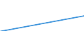 ISIC3: Mining and quarrying / Variables: Gross fixed capital formation / Country: Czechia