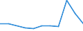 ISIC3: Mining and quarrying / Variables: Gross fixed capital formation / Country: Japan