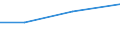 ISIC3: Manufacturing / Variables: Number of enterprises or establishments / Partner Countries: Argentina / Country: Japan