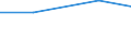 ISIC3: Manufacturing / Variables: Number of enterprises or establishments / Partner Countries: Non-OECD Asia / Country: Czechia