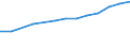 ISIC3: Manufacturing / Variables: Number of enterprises or establishments / Partner Countries: Non-OECD Asia / Country: Japan
