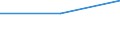 ISIC3: Manufacturing / Variables: Number of enterprises or establishments / Partner Countries: Australia / Country: Belgium
