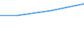 ISIC3: Manufacturing / Variables: Number of enterprises or establishments / Partner Countries: Austria / Country: Japan