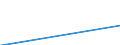 ISIC3: Manufacturing / Variables: Number of enterprises or establishments / Partner Countries: Bulgaria / Country: Finland