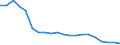 Codelist for reference areas and geocoding: Australia / Air pollutants and greenhouse gases: Ammonia / Codelist for Unit of measure: Tonnes / Codelist for Air emissions - Air pollutants Inventories: Power stations / Code list for concept "Frequency": Annual
