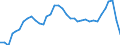 Codelist for reference areas and geocoding: Australia / Air pollutants and greenhouse gases: Nitrogen oxides / Codelist for Unit of measure: Tonnes / Codelist for Air emissions - Air pollutants Inventories: Total mobile sources / Code list for concept "Frequency": Annual