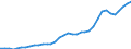 Codelist for reference areas and geocoding: Australia / Air pollutants and greenhouse gases: Nitrogen oxides / Codelist for Unit of measure: Tonnes / Codelist for Air emissions - Air pollutants Inventories: Industrial combustion / Code list for concept "Frequency": Annual