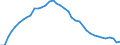 Codelist for reference areas and geocoding: Austria / Air pollutants and greenhouse gases: Ammonia / Codelist for Unit of measure: Tonnes / Codelist for Air emissions - Air pollutants Inventories: Road transport / Code list for concept "Frequency": Annual