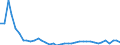 Codelist for reference areas and geocoding: Austria / Air pollutants and greenhouse gases: Ammonia / Codelist for Unit of measure: Tonnes / Codelist for Air emissions - Air pollutants Inventories: Industrial processes and product use / Code list for concept "Frequency": Annual