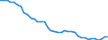 Codelist for reference areas and geocoding: Australia / Air pollutants and greenhouse gases: Greenhouse gases / Codelist for Unit of measure: Percentage of greenhouse gas emissions / Codelist for Air emissions - Greenhouse gas emissions Inventories: Waste / Code list for concept "Frequency": Annual