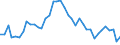 Codelist for reference areas and geocoding: Austria / Air pollutants and greenhouse gases: Greenhouse gases / Codelist for Unit of measure: Tonnes of CO2-equivalent / Codelist for Air emissions - Greenhouse gas emissions Inventories: Energy sector / Code list for concept "Frequency": Annual