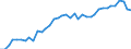 Codelist for reference areas and geocoding: Austria / Air pollutants and greenhouse gases: Greenhouse gases / Codelist for Unit of measure: Percentage of greenhouse gas emissions / Codelist for Air emissions - Greenhouse gas emissions Inventories: Transport / Code list for concept "Frequency": Annual