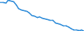 Codelist for reference areas and geocoding: Austria / Air pollutants and greenhouse gases: Greenhouse gases / Codelist for Unit of measure: Percentage of greenhouse gas emissions / Codelist for Air emissions - Greenhouse gas emissions Inventories: Waste / Code list for concept "Frequency": Annual