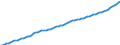 Country: Australia / Subject: Population statistics: Population / Sex: Males