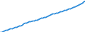 Country: Australia / Subject: Population statistics: Population / Sex: Females