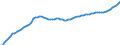 Country: Australia / Subject: Population statistics: Population under 15 / Sex: Males